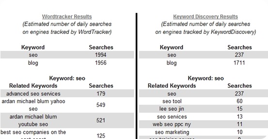 3-submit-express-kw-research-tool 3-submit-express-kw-research-tool