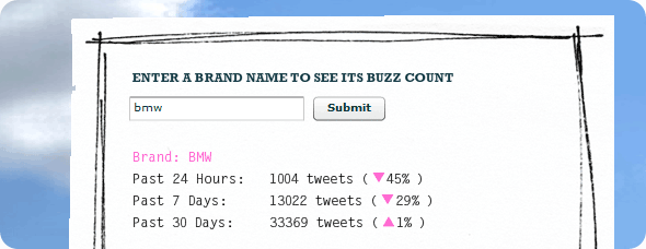 bmw-twitter-analytics