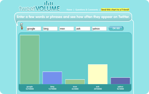 brand-comparison-twitter-analytics