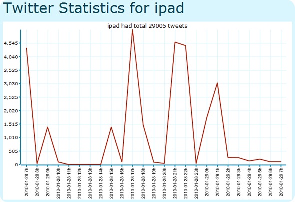 twitter-stats-twitter-analytics